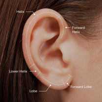 Helix &amp; Lobe piercing